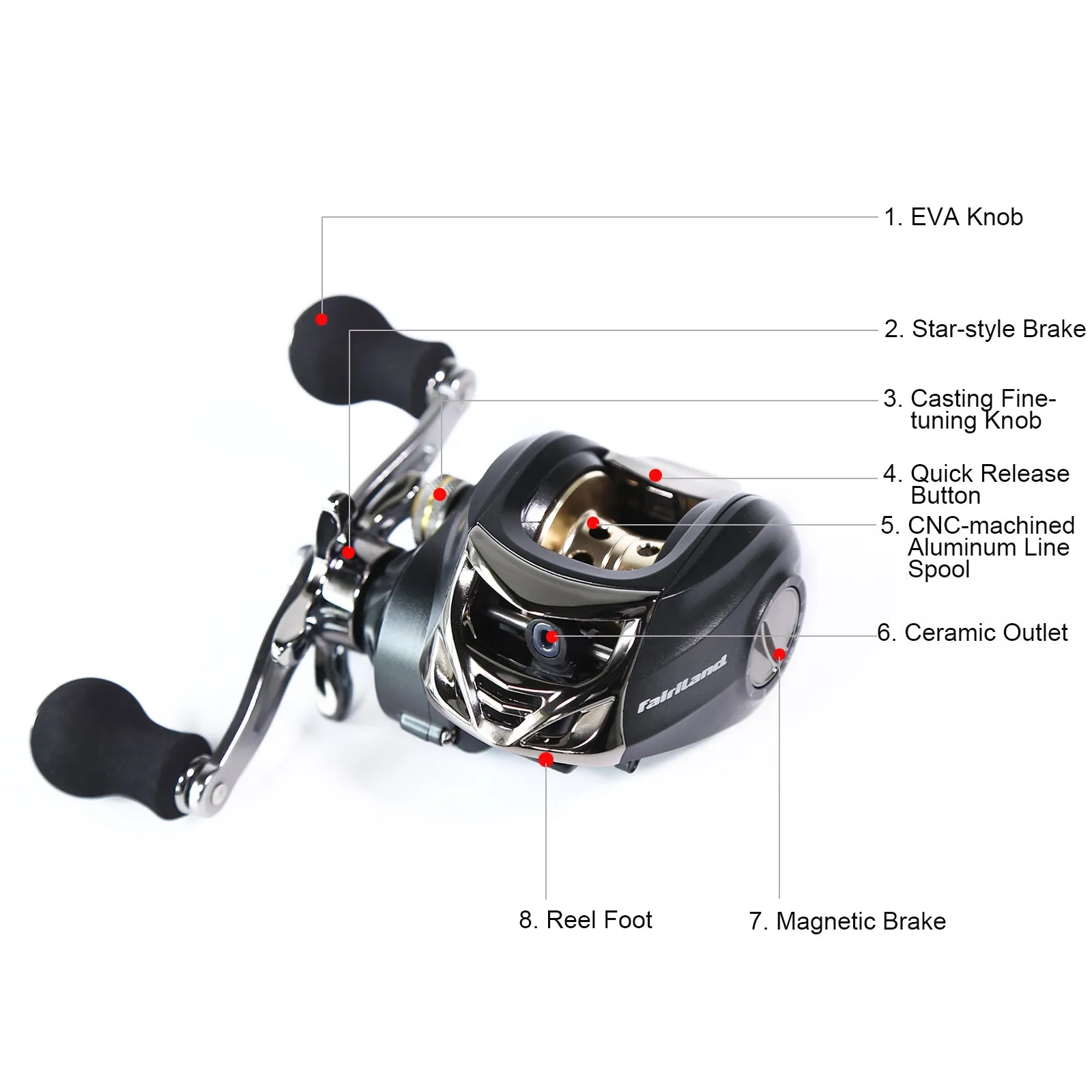 8BB 7.0:1 Baitcaster Reel Low Profile Baitcasting Fishing Reel