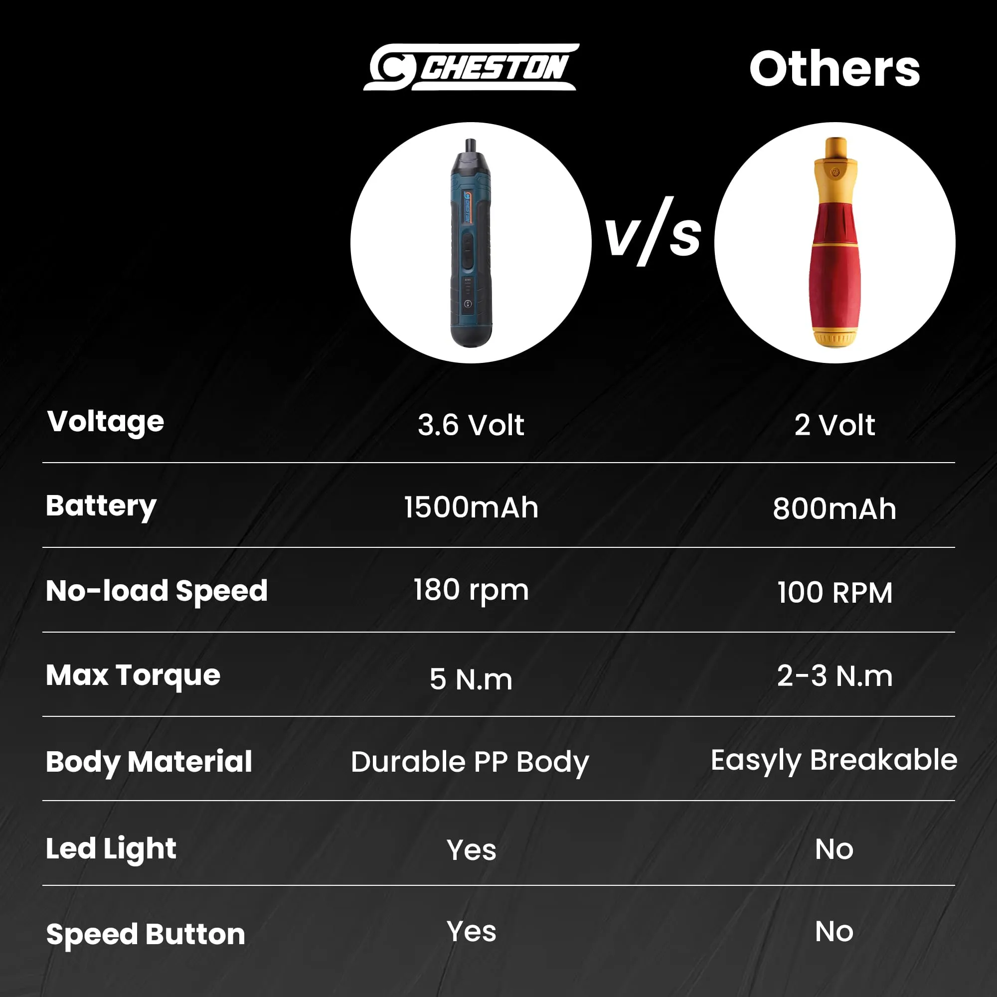 Cheston Cordless Electric Screwdriver Machine with Bits | Battery Powered (1500 MAH) with LED Light I Torque 5 NM I Home & DIY Use, 1 Year Warranty I 20 Bits with Magnetic Bit Holder