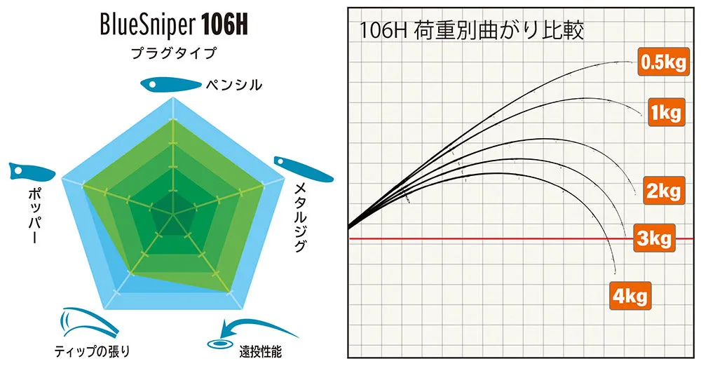 Yamaga Blanks BlueSniper PL106H